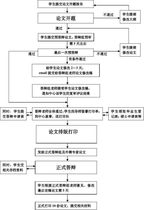 顺序论文(论文顺序专攻较高写作)