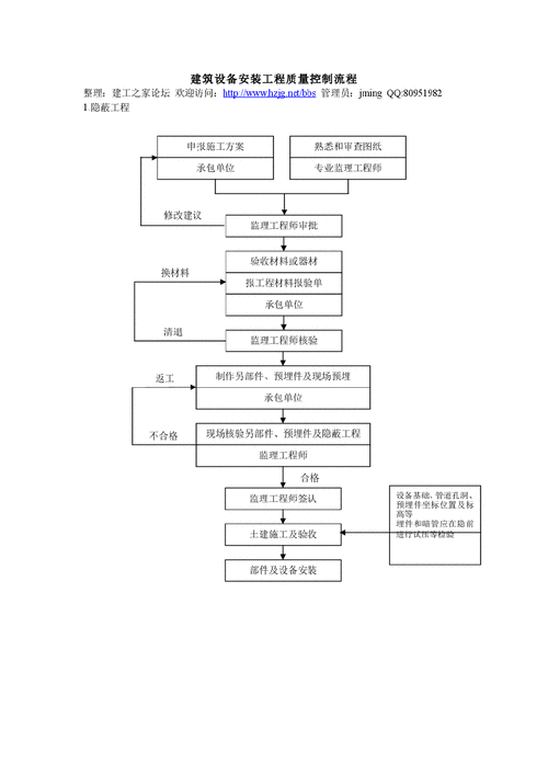 土建操作指南必备广联达软件(工程解决方案软件构件计算)