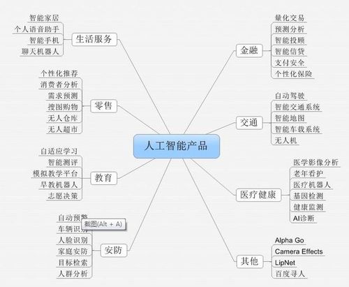 人工智能如何使用做事实用指南AI(模型互联网你可以解释提供)