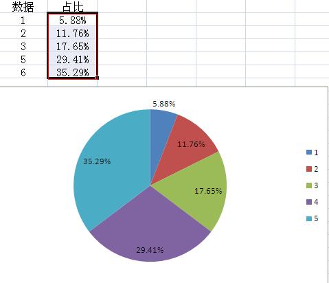 统计图方法制作excel(统计图扇形折线条形数量)