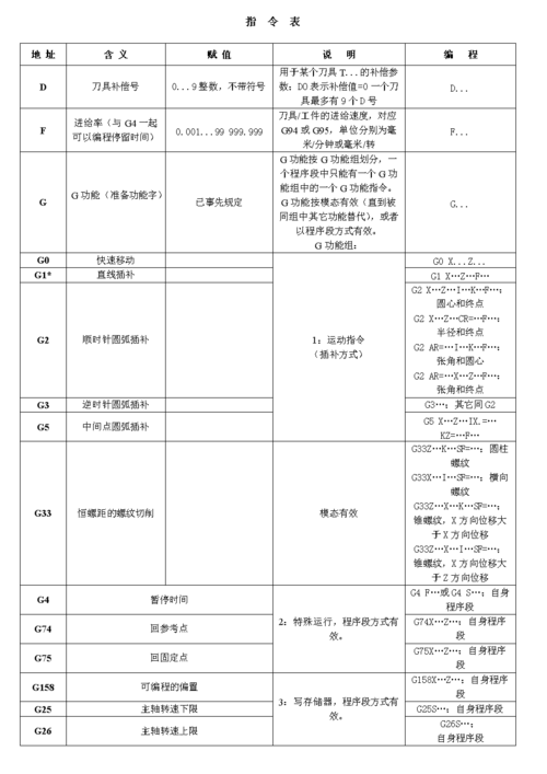 进阶小技巧综述实用ggb(函数指令变量元素列表)