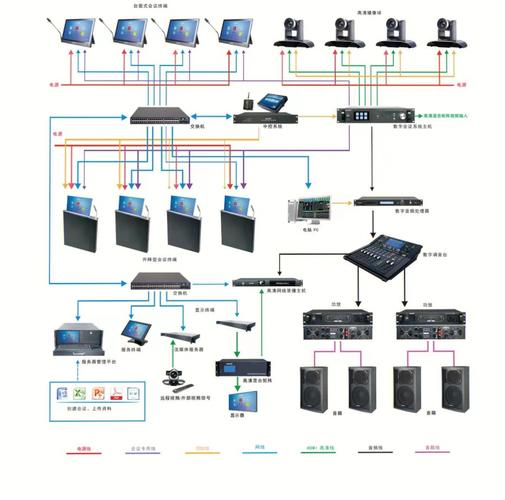 视频会议解析级联功能MCU(视频会议级联功能多个容量)