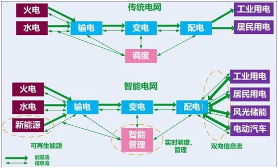 匹配生成特征策略控制(匹配电网方式特征策略)