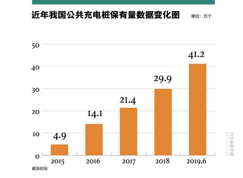 乘联会：6 月公桩私桩增量可观：增长数据