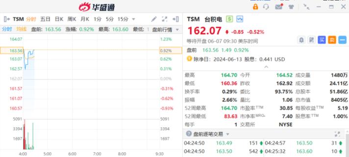 Vertiv美股盘前涨近5% Q2营收同比增长13%