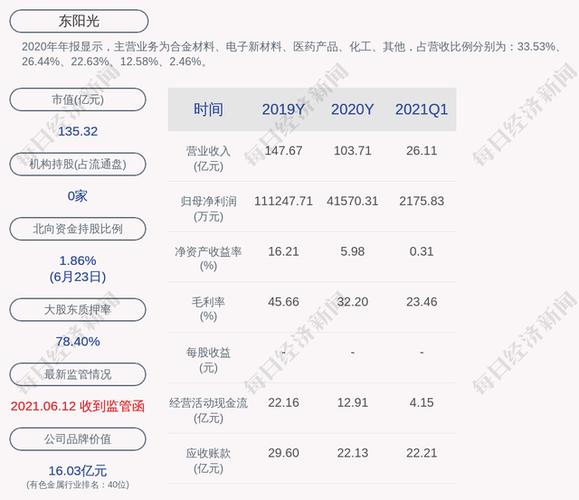 东阳光：公司拟回购不高出4395.60万股公司股份