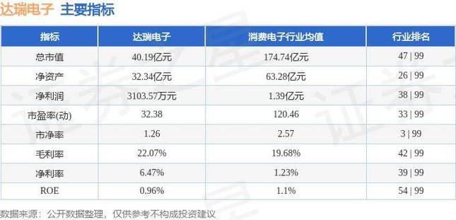 达瑞电子(300976.SZ)：上半年净利润同比预增429.76%-532.29%