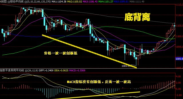 达瑞电子（300976）：MACD指标DIF线上穿0轴-技能
指标上后市看多（07-29）