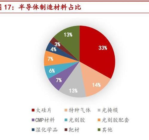 A股为何低迷？可否
厥后
居上？