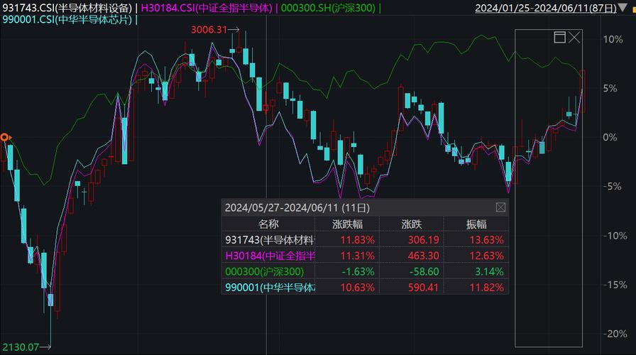 中微公司（688012）：股价乐成
突破年线压力位-后市看多（涨）（07-30）