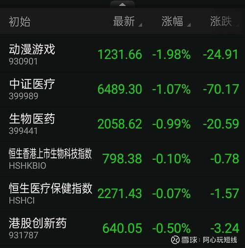 华音国际控股盘中异动 邻近
午盘急速下挫17.50%报0.033港元