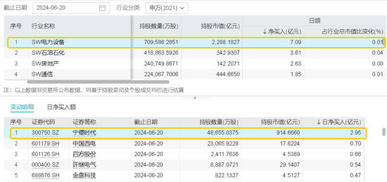 科技股的春天来了？各路资金抱团涌入，光伏大消息频频传来！双创龙头ETF(588330)重仓的电力设备板块迎机遇?