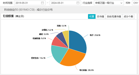 科技股的春天来了？各路资金抱团涌入，光伏大消息频频传来！双创龙头ETF(588330)重仓的电力设备板块迎机遇?