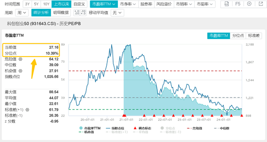 科技股的春天来了？各路资金抱团涌入，光伏大消息频频传来！双创龙头ETF(588330)重仓的电力设备板块迎机遇?