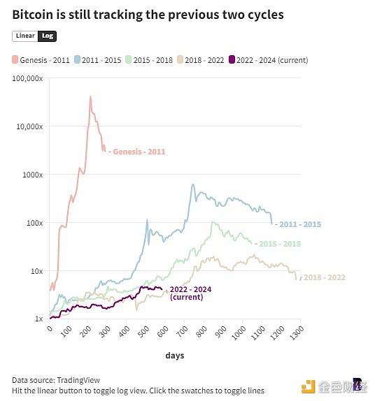 本轮牛市与此前的牛市相比有何不同？