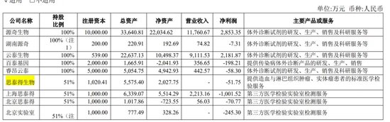 “肿瘤检测龙头”睿昂基因老板姐弟被“一锅端”！